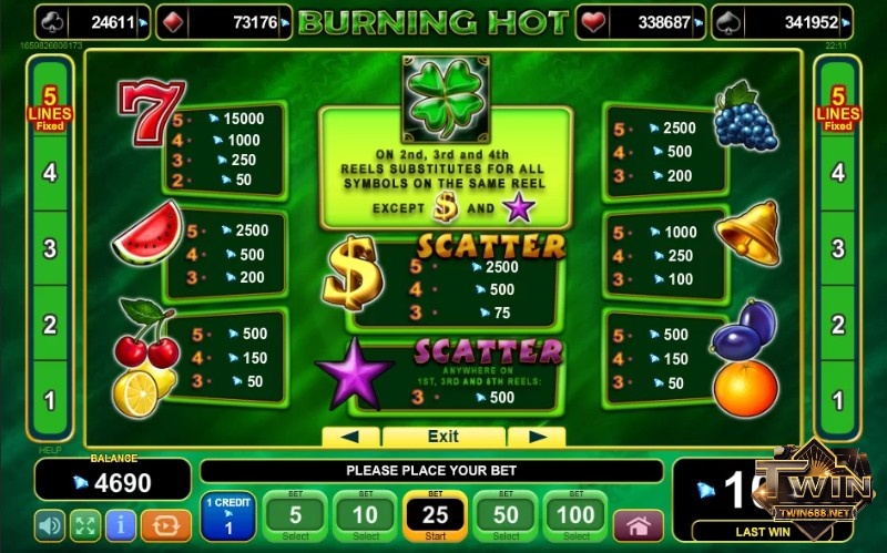 Tỷ lệ trả thưởng của trò chơi tương đương với các biểu tượng khác nhau