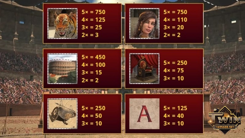 Tỷ lệ trả thưởng của trò chơi cao tương ứng với các biểu tượng đặc trưng